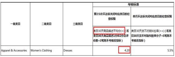 速卖通2016年新规标准深度解析，提醒卖家警惕恶意勒索