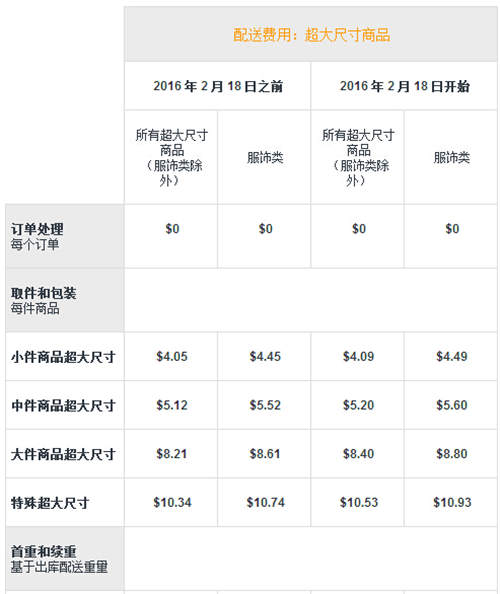 亚马逊美国站FBA费用明年2月将上调，官方提醒卖家尽早做新规划