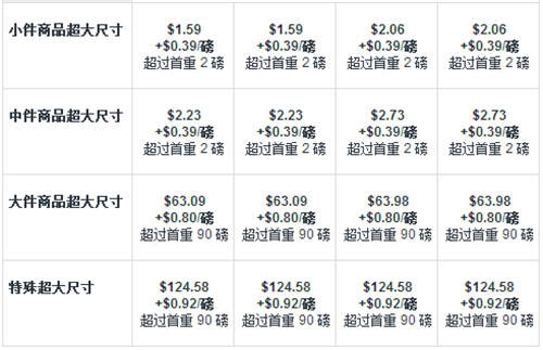 亚马逊美国站FBA费用明年2月将上调，官方提醒卖家尽早做新规划