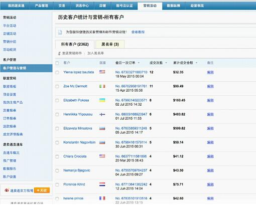 ​【运营实操】速卖通银牌卖家系列课程之老客户二次营销