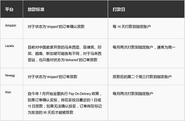 旺季现金流管理，最实在最给力的 tips都在这里