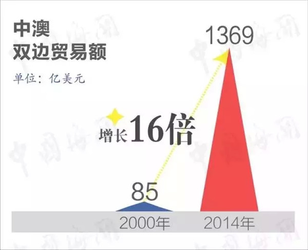 涨姿势 | 一张图看懂中澳自贸协定