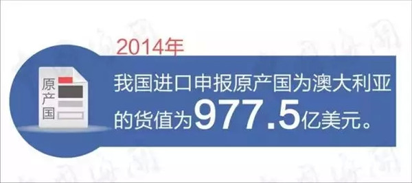 涨姿势 | 一张图看懂中澳自贸协定
