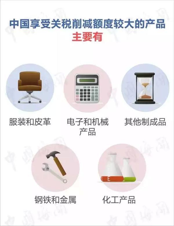 涨姿势 | 一张图看懂中澳自贸协定