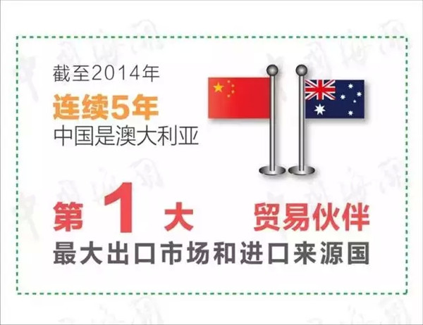 涨姿势 | 一张图看懂中澳自贸协定