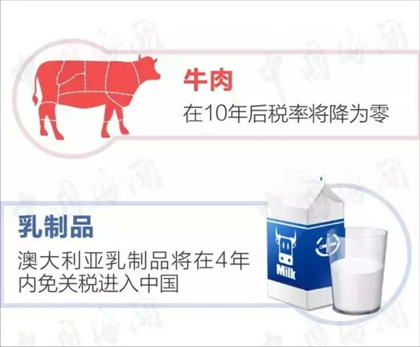 涨姿势 | 一张图看懂中澳自贸协定