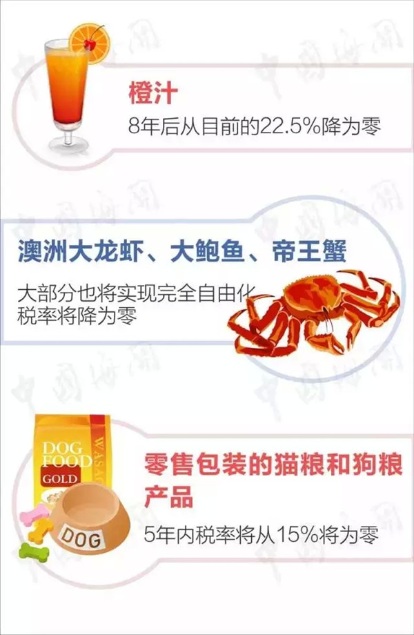 涨姿势 | 一张图看懂中澳自贸协定