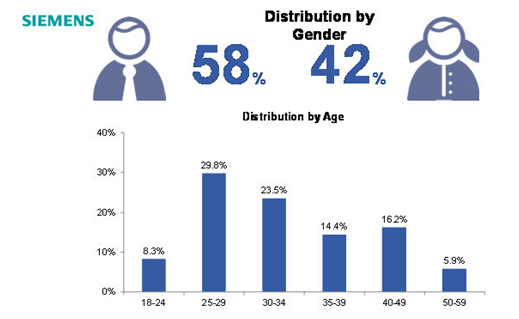 你知道吗？天猫上购买冰箱的大部分是25岁到29岁的男性