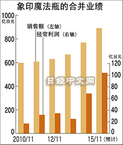 中國消費者“爆買”象印電飯煲的理由