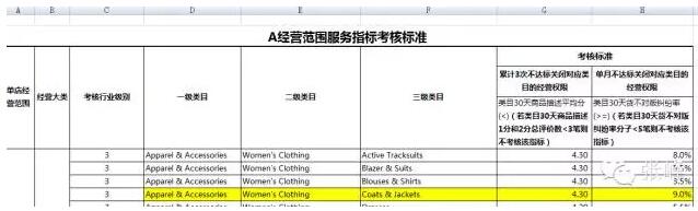 【运营实操】2016速卖通新规深度解析