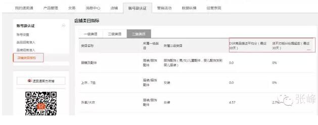 【运营实操】2016速卖通新规深度解析