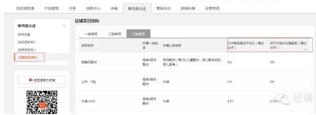 【运营实操】2016速卖通新规深度解析