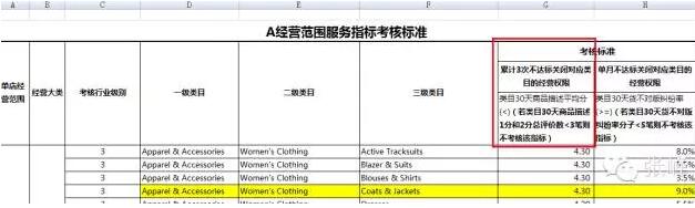 【运营实操】2016速卖通新规深度解析