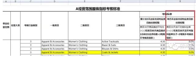 【运营实操】2016速卖通新规深度解析
