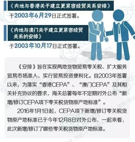 【海关我知道】港澳CEPA项下新增/修订零关税货物原产地标准