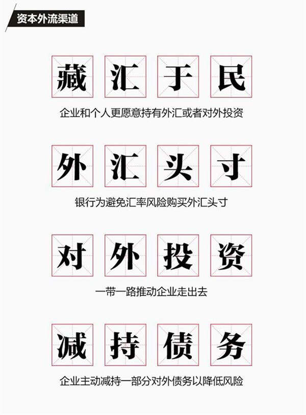美国近10年首次加息，会让中国资本外流吗？