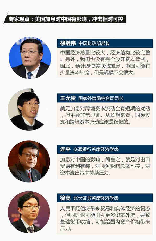 美国近10年首次加息，会让中国资本外流吗？