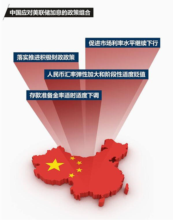 美国近10年首次加息，会让中国资本外流吗？