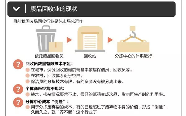 你想不到的丨百万吨快递包装“垃圾”去哪儿？