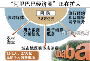 阿里巴巴要“走出”網(wǎng)購