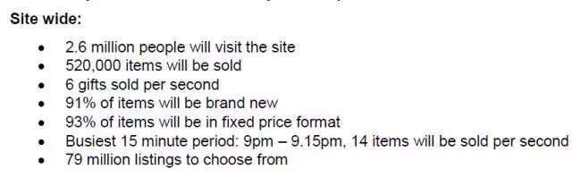 eBay：年末的销量曙光，澳大利亚将被剁手族占据