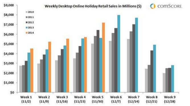 明年1月份，如何调动消费者的购物热情？