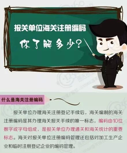 【海关我知道】报关单位海关注册编码，你了解多少？
