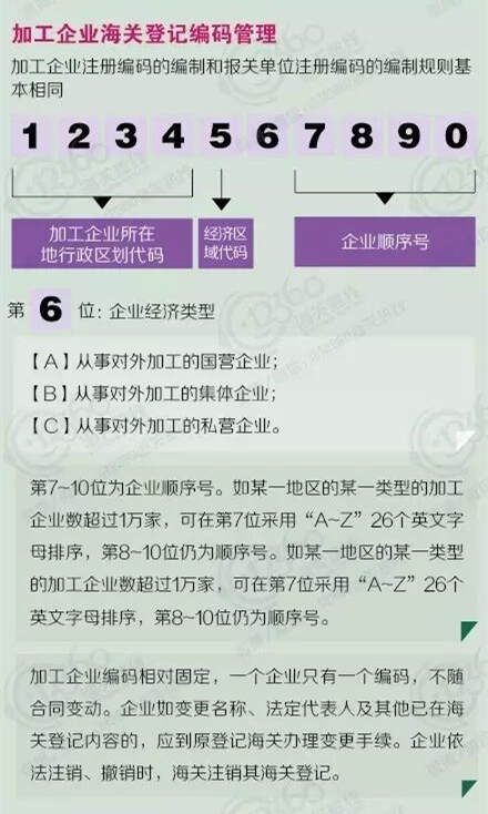 【海关我知道】报关单位海关注册编码，你了解多少？