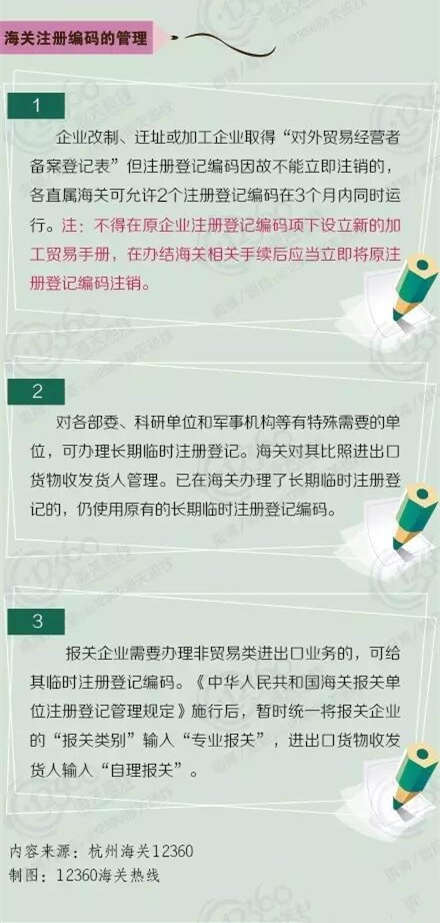 【海关我知道】报关单位海关注册编码，你了解多少？