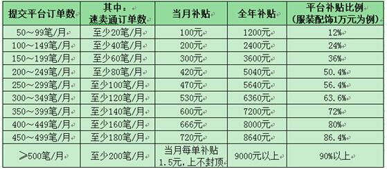 有这样的好事？！海卖宝要帮速卖通卖家交年费