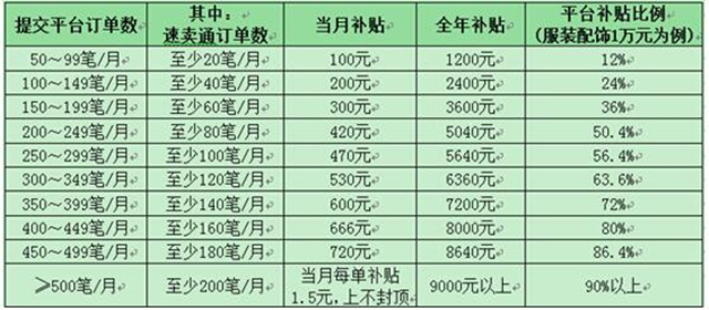 2016跨境电商走势：“留守”速卖通，中小卖家必须解决这些问题！