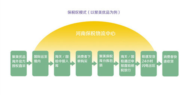 图解这十年：从代购、海淘到跨境电商
