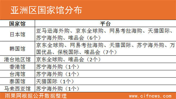 进口电商：国家馆繁荣的背后是平台在自娱自乐？ 