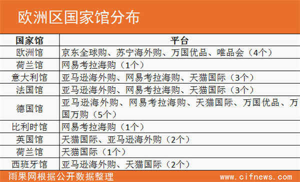 进口电商：国家馆繁荣的背后是平台在自娱自乐？ 