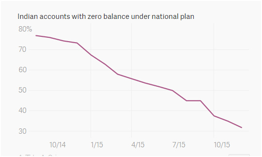 “货到付款”羁绊亚马逊前进脚步，想对“印度”说爱不易
