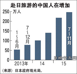 过年去兼职吧！会说中文的销售员走俏日本零售业