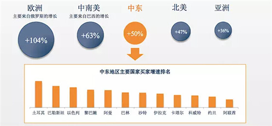 阿里巴巴首次对外公布B2B电商市场报告