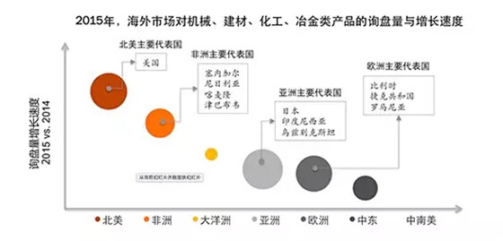 阿里巴巴首次对外公布B2B电商市场报告