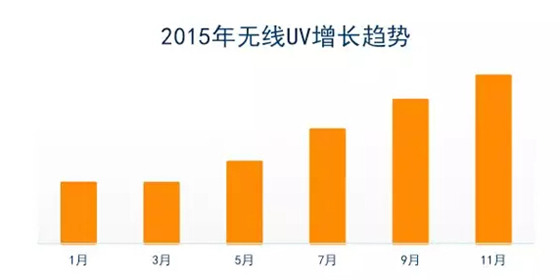 阿里巴巴首次对外公布B2B电商市场报告