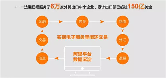 阿里巴巴首次对外公布B2B电商市场报告