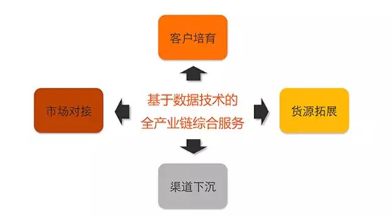 阿里巴巴首次对外公布B2B电商市场报告
