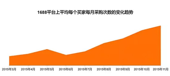 阿里巴巴首次对外公布B2B电商市场报告