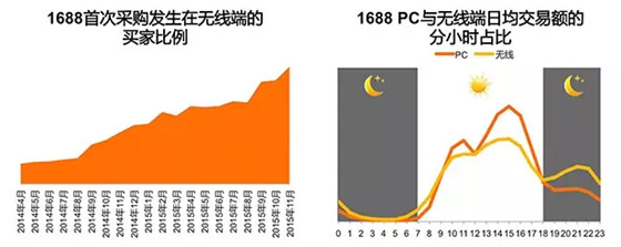 阿里巴巴首次对外公布B2B电商市场报告