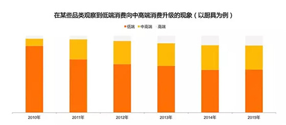 阿里巴巴首次对外公布B2B电商市场报告