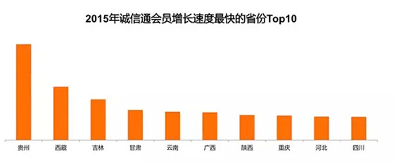 阿里巴巴首次对外公布B2B电商市场报告