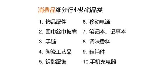 阿里巴巴首次对外公布B2B电商市场报告