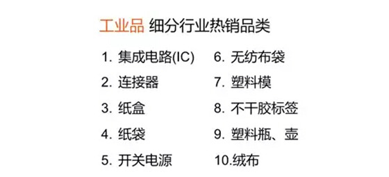 阿里巴巴首次对外公布B2B电商市场报告