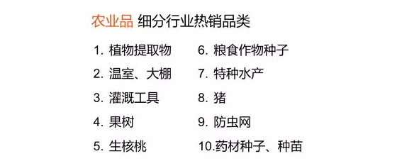 阿里巴巴首次对外公布B2B电商市场报告