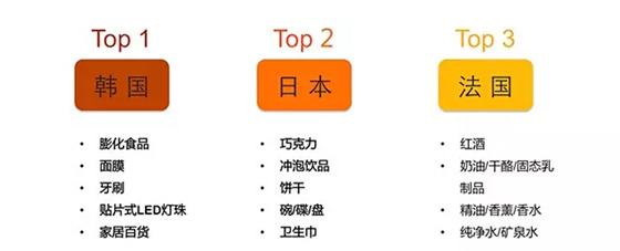 阿里巴巴首次对外公布B2B电商市场报告