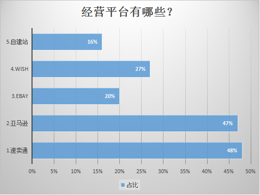 雨果论坛NO.12重返深圳，周末是一场总结和狂欢